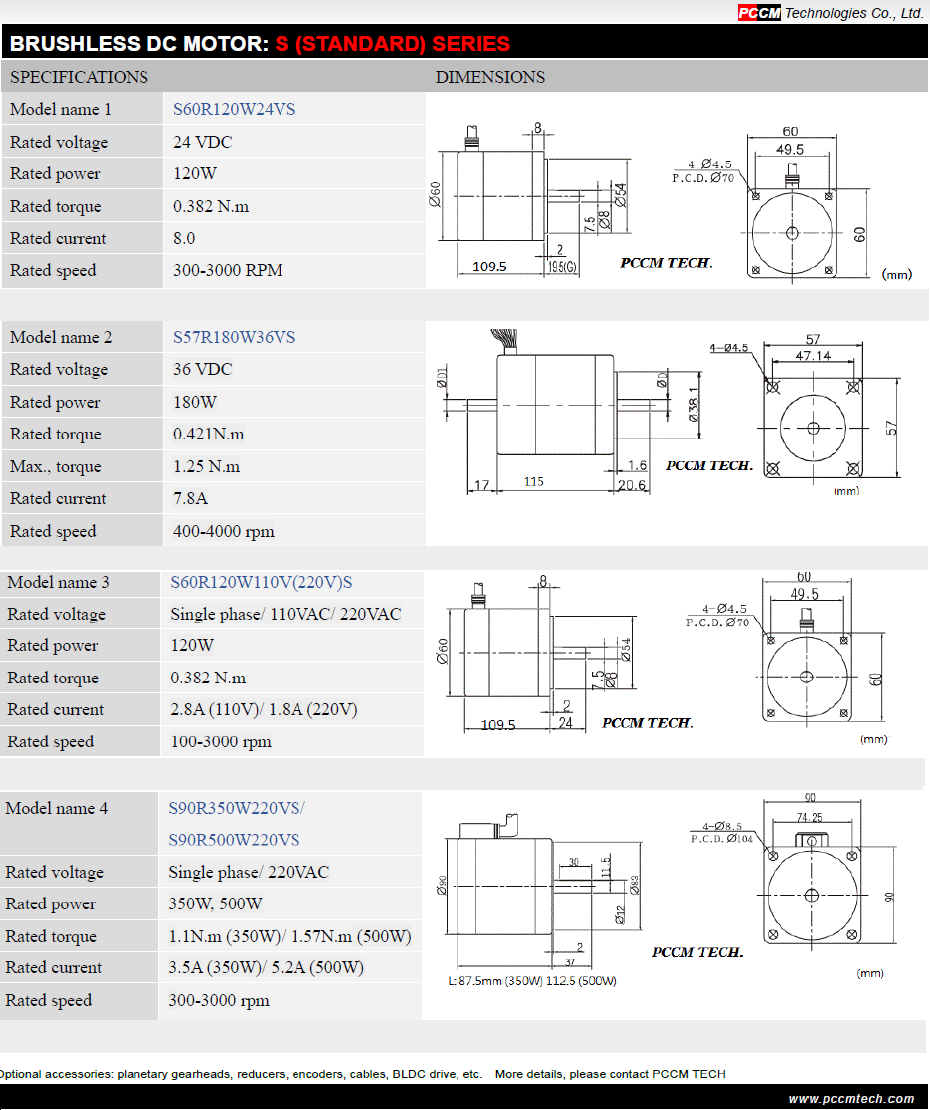 S SERIES BLDC PCCM TECH