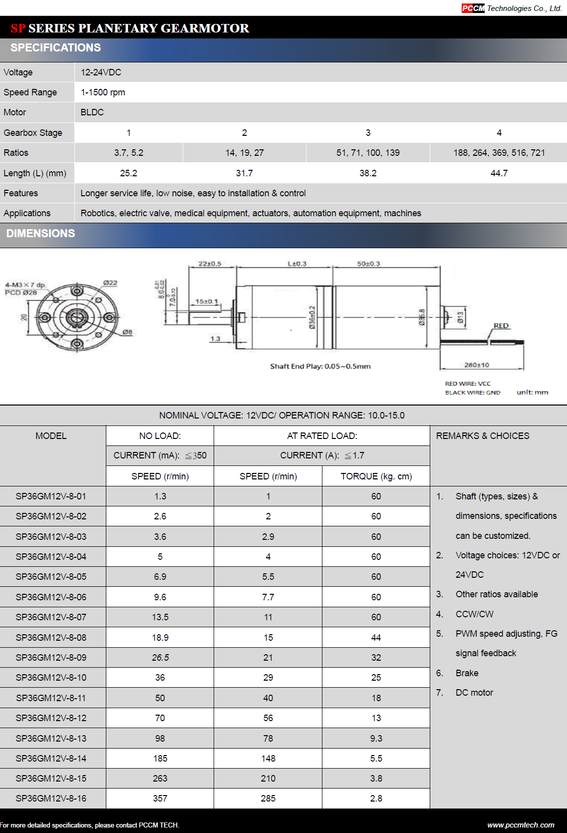 SP series planetary gearmotor PCCM TECH