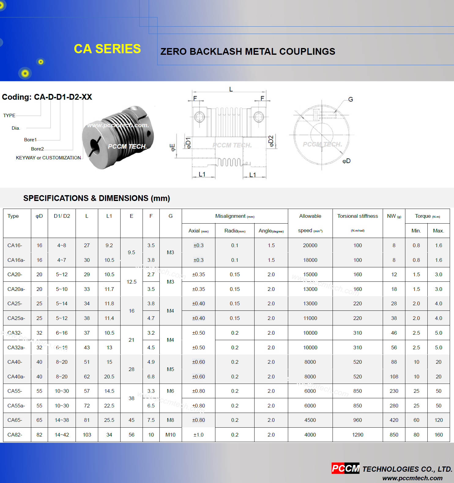 CA series zero backlash couplings PCCM TECH