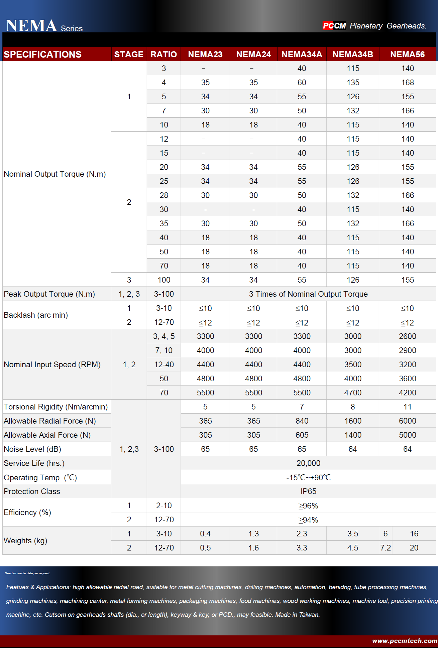 NEMA planetary gearheads PCCM TECH 