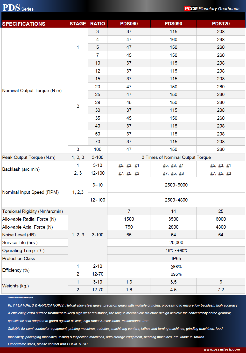 PDS specifications planetary gearheads PCCM TECH