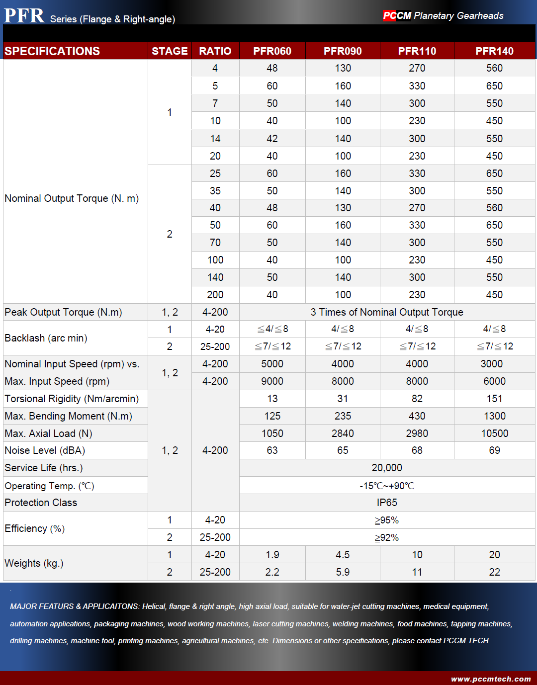 PFR series planetary gearheads specifications PCCM TECH