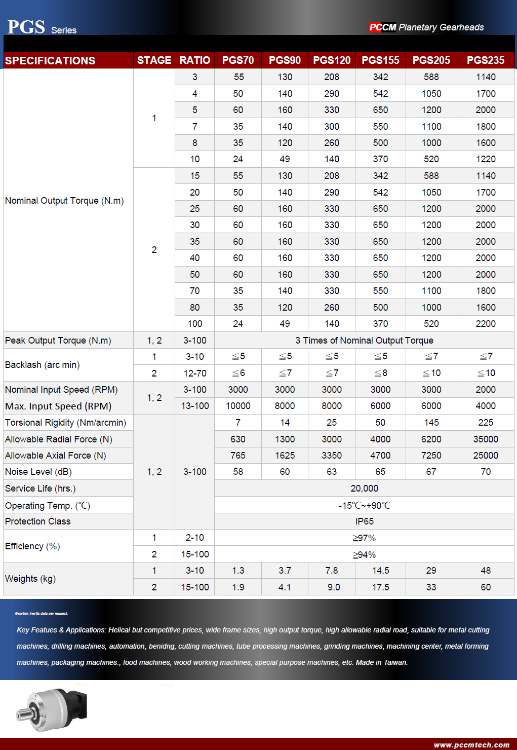 PGS SERIES PLANETARY GEARBOX PCCM TECH