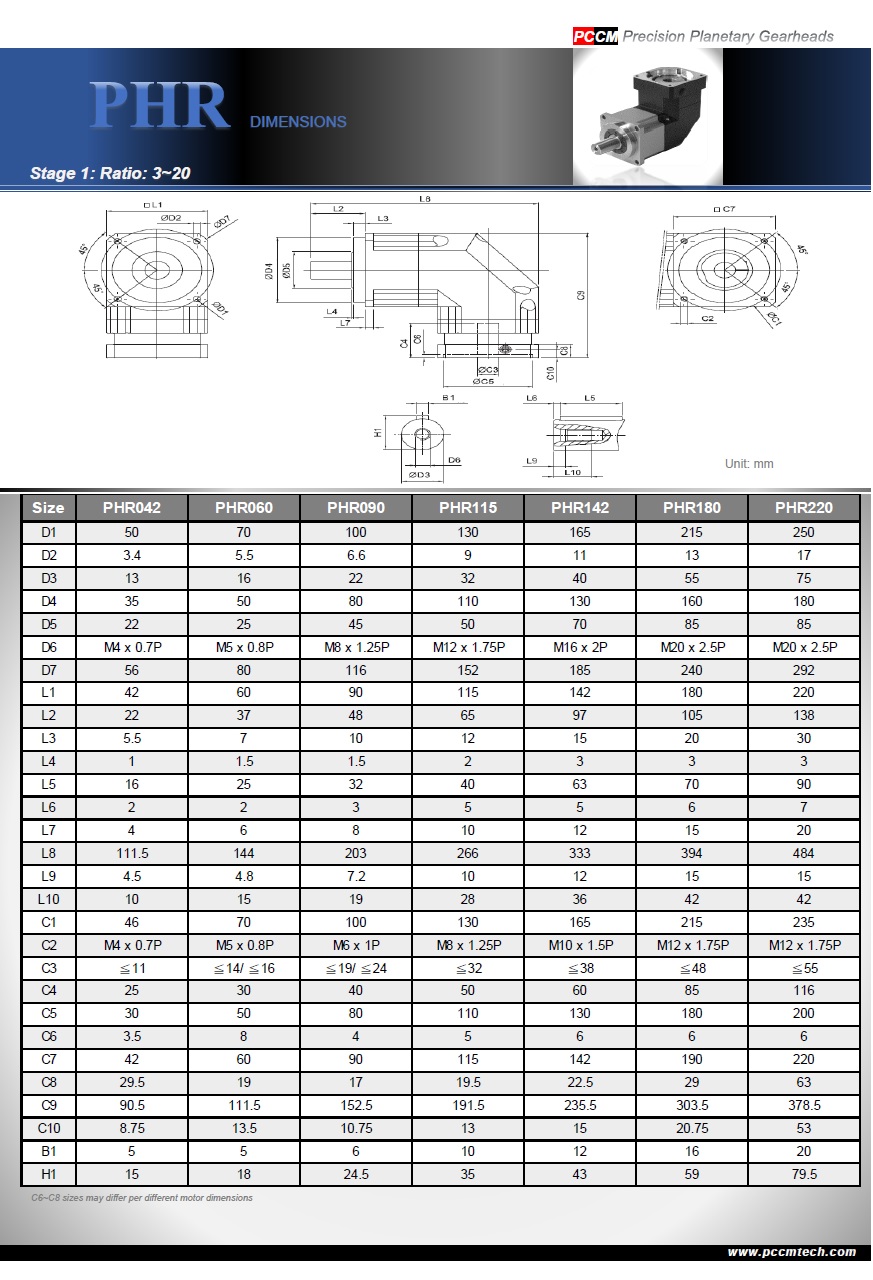 PHR D1 PCCM 