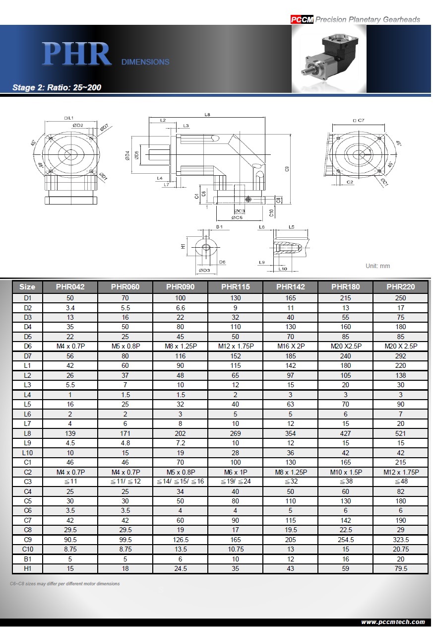 PHR D2 PCCM 