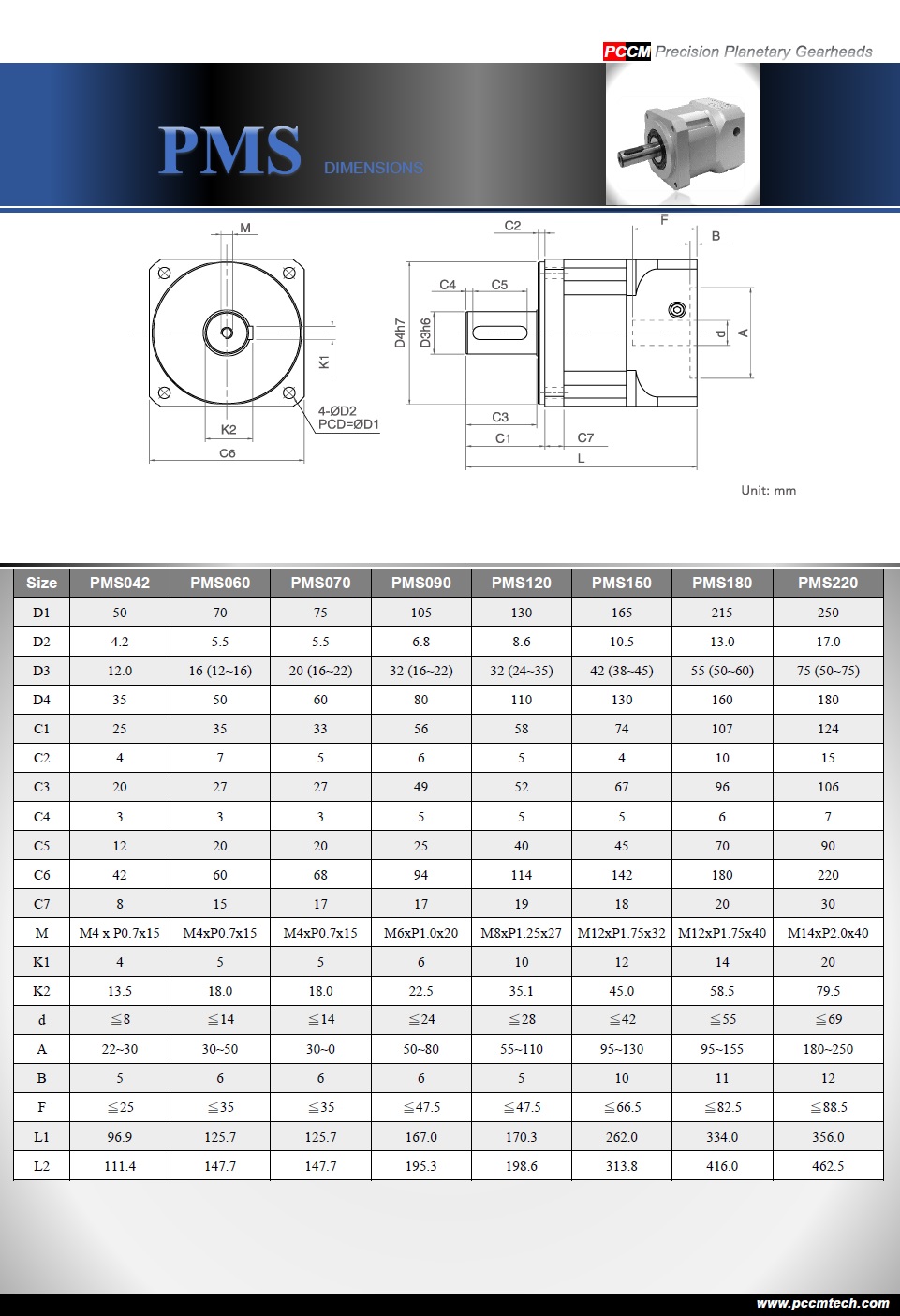 PMS dimensions PCCM 