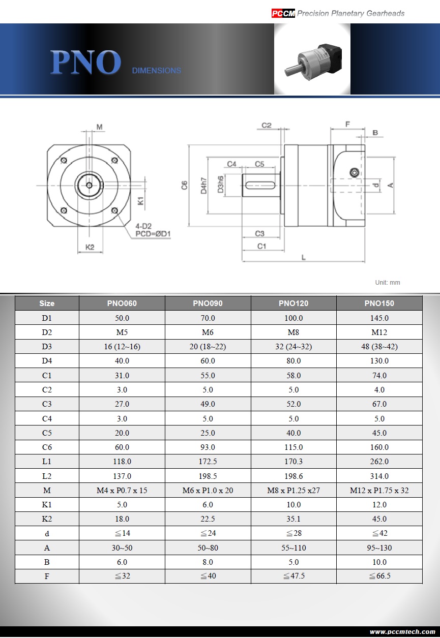 PNO dimensions PCCM 