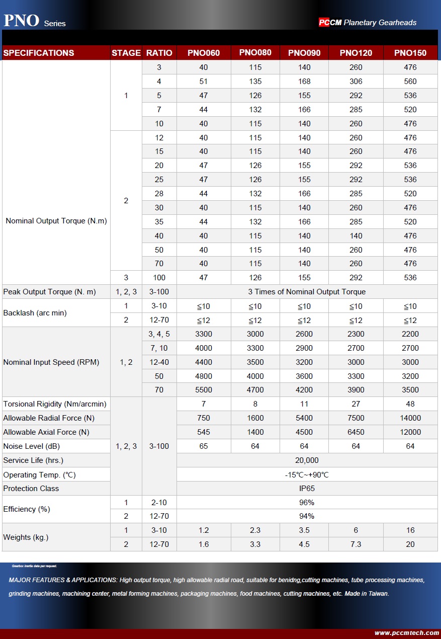 PNO specifications PCCM