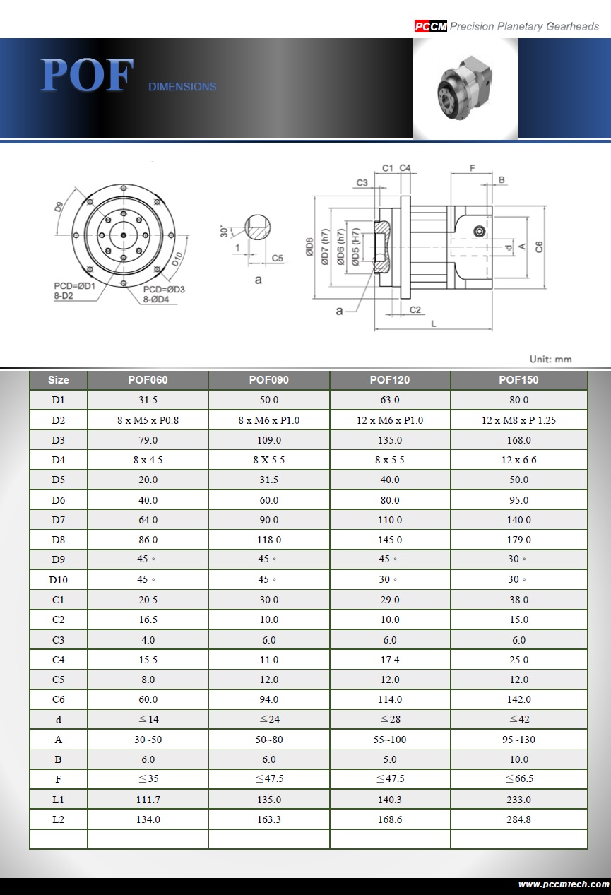 POF dimensions PCCM 