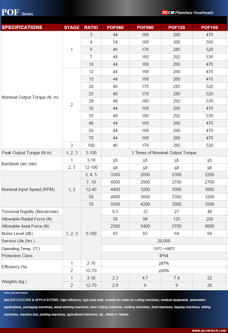 POS specifications PCCM 