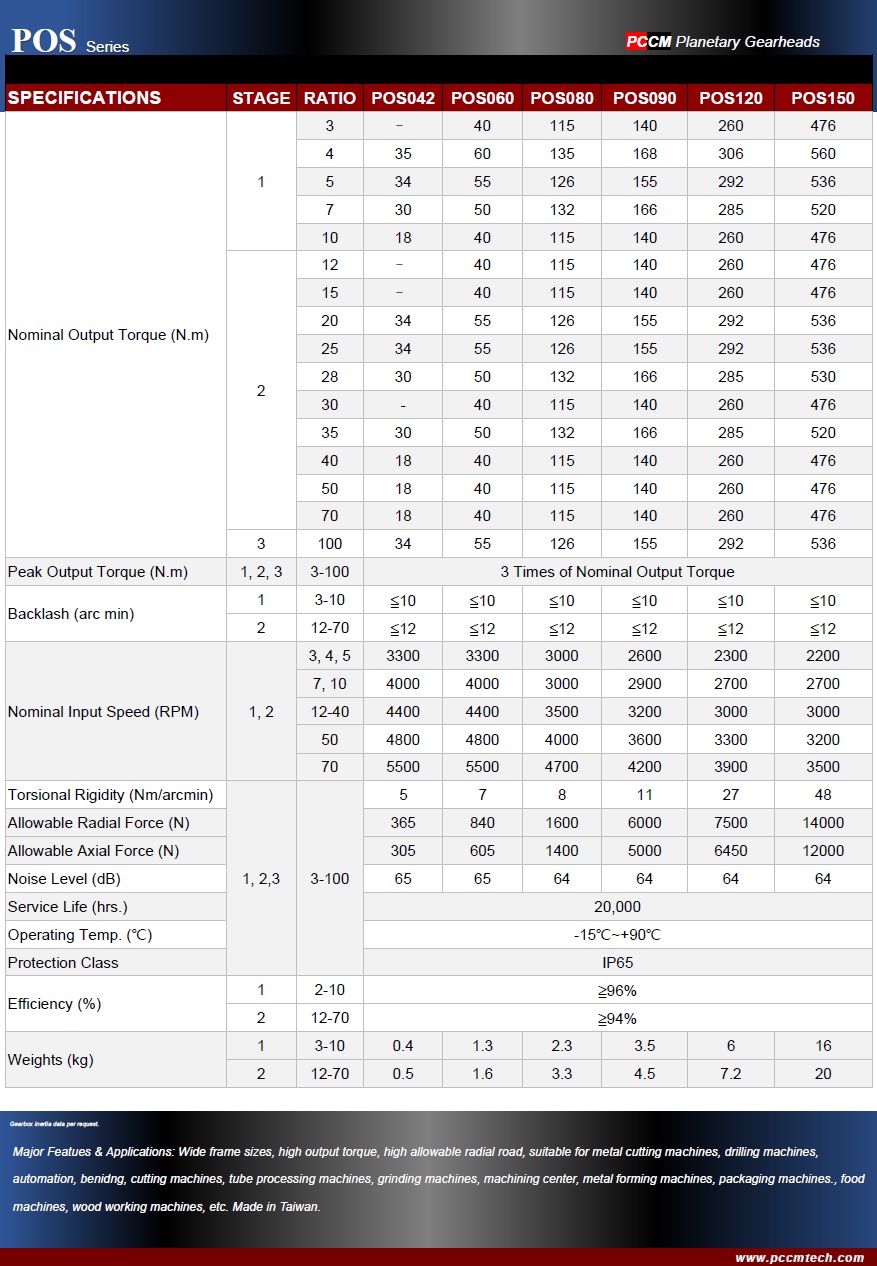 POS specifications PCCM 