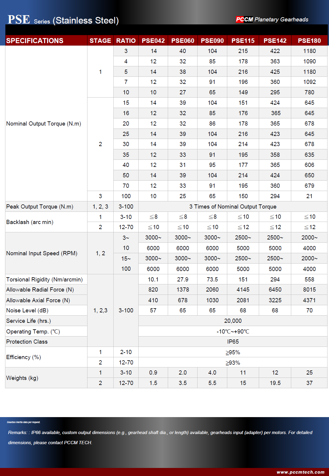 PSE Series Stainless Steel Planetary Gearheads PCCM TECH.