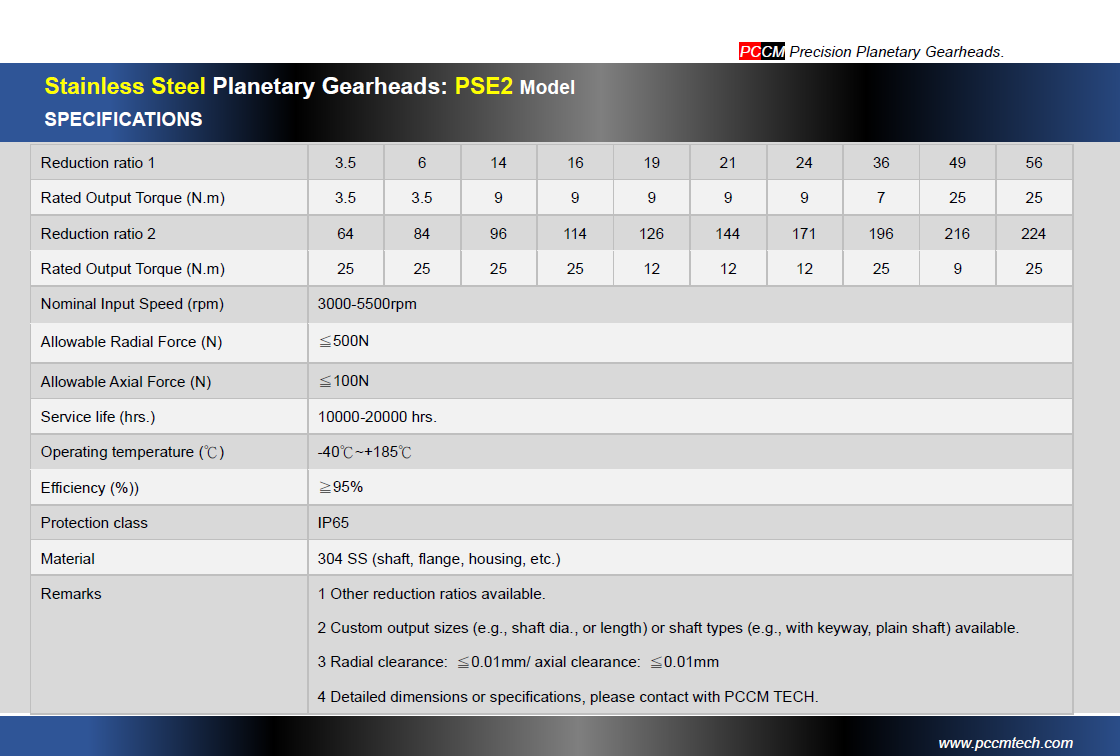 PSE2 Series Stainless Steel Planetary Gearhead Specifications