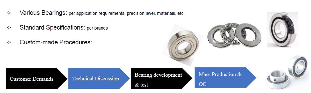 bearings 