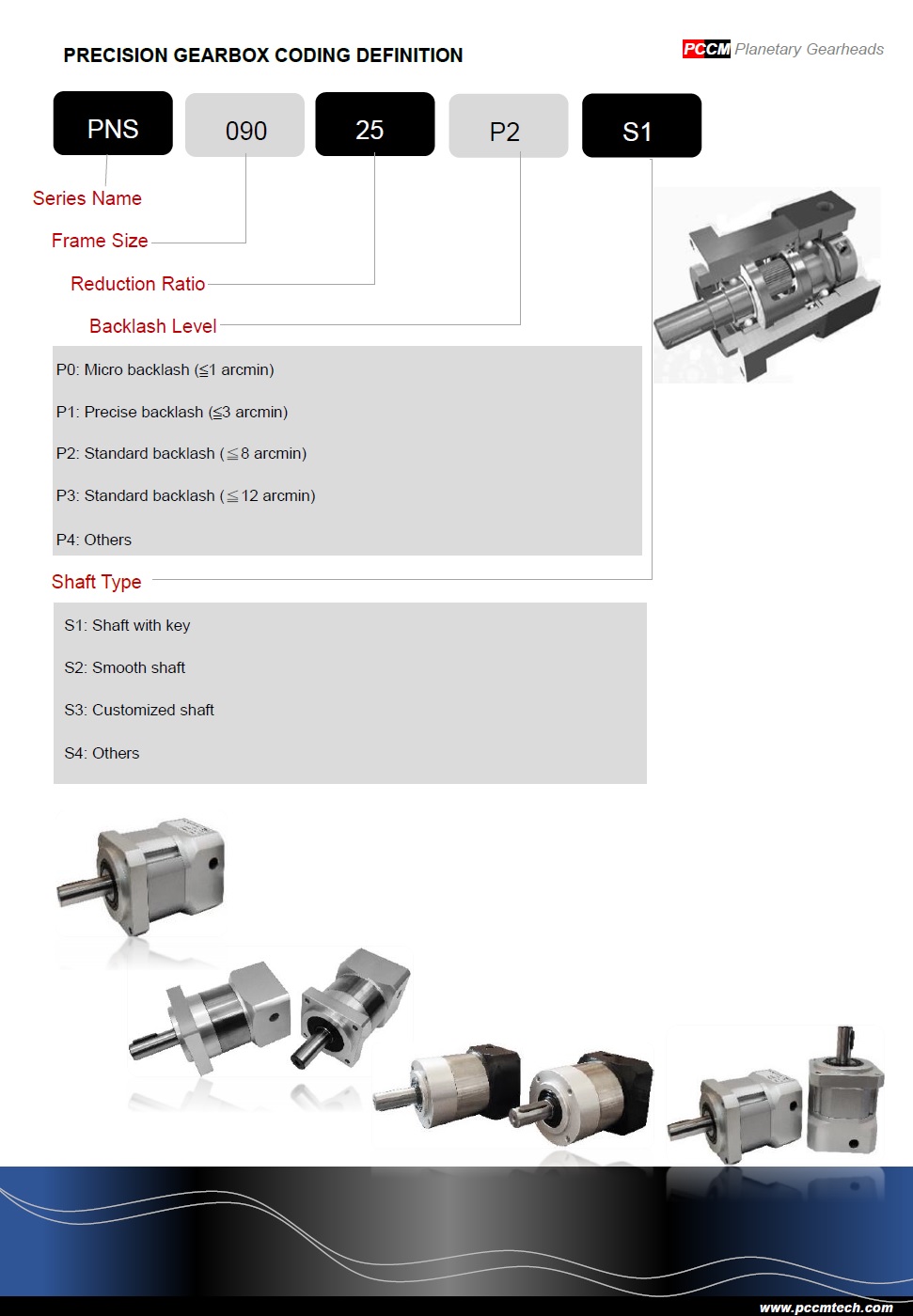 PCCM planetary gearhead coding 