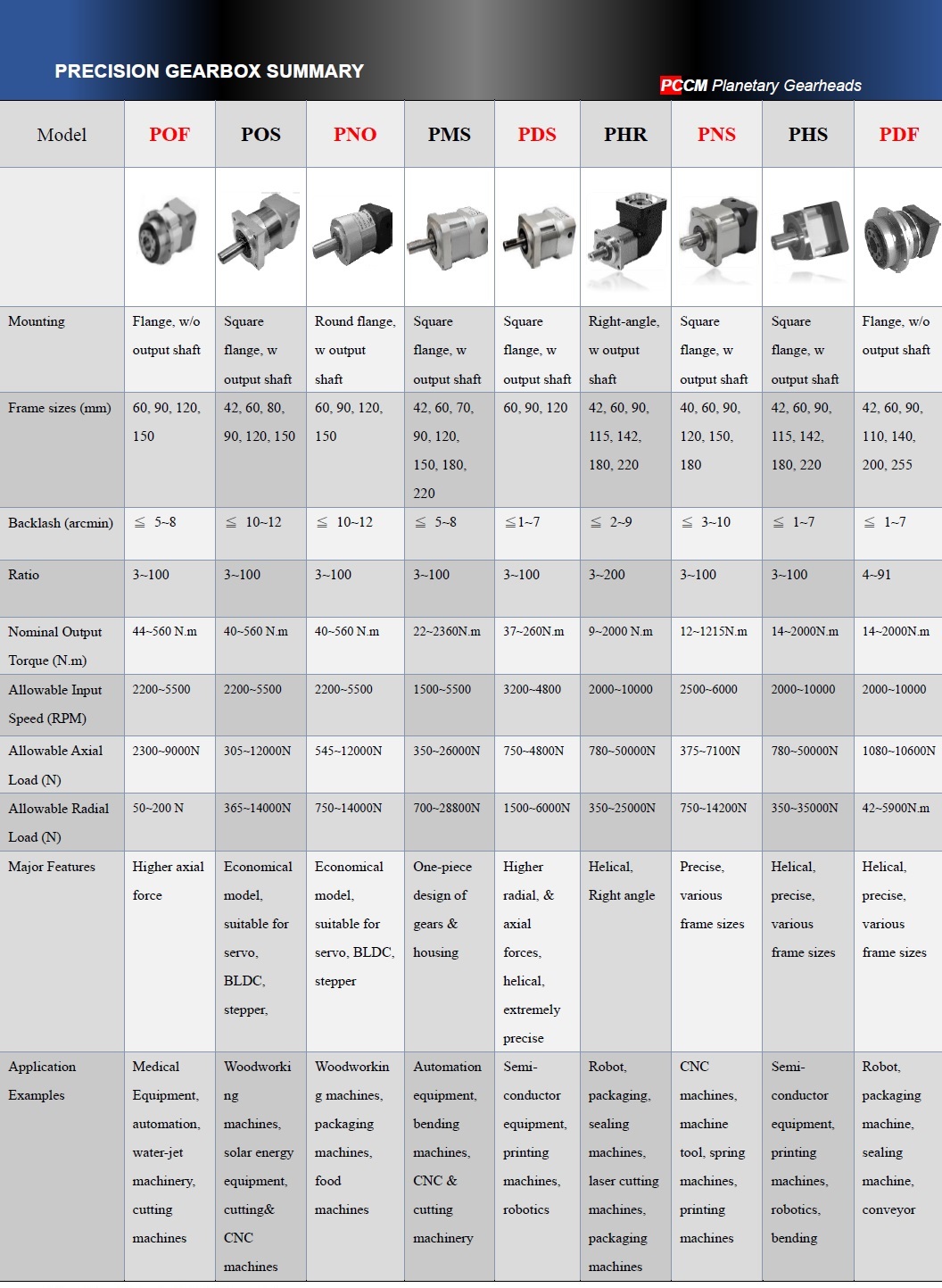 PCCM planetary gearbox summary